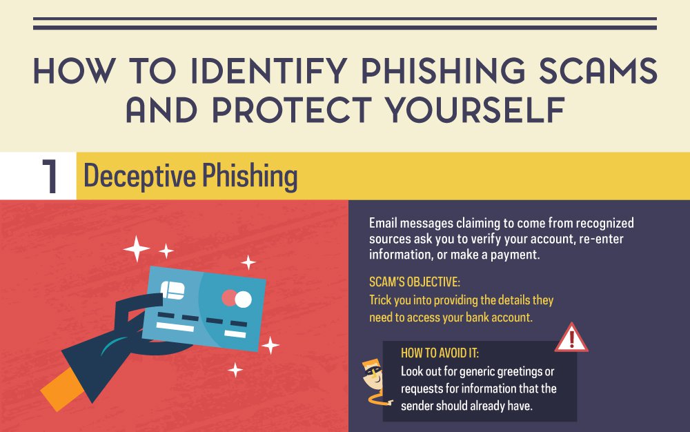 How To Identify Phishing Emails And What To Do